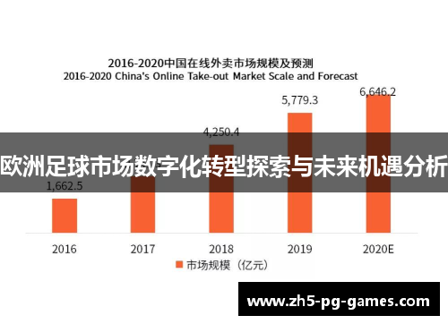 欧洲足球市场数字化转型探索与未来机遇分析