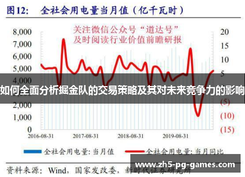 如何全面分析掘金队的交易策略及其对未来竞争力的影响