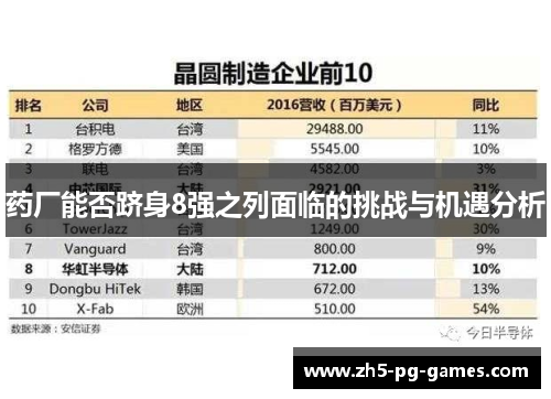 药厂能否跻身8强之列面临的挑战与机遇分析