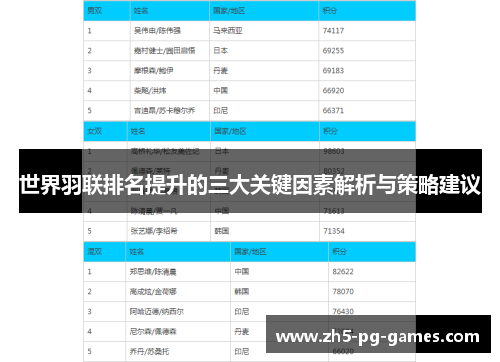 世界羽联排名提升的三大关键因素解析与策略建议
