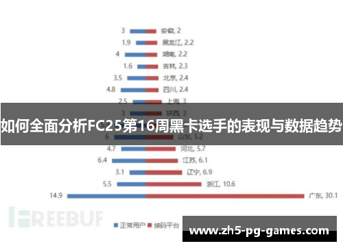 如何全面分析FC25第16周黑卡选手的表现与数据趋势