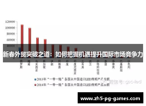 新春外贸突破之道：如何把握机遇提升国际市场竞争力