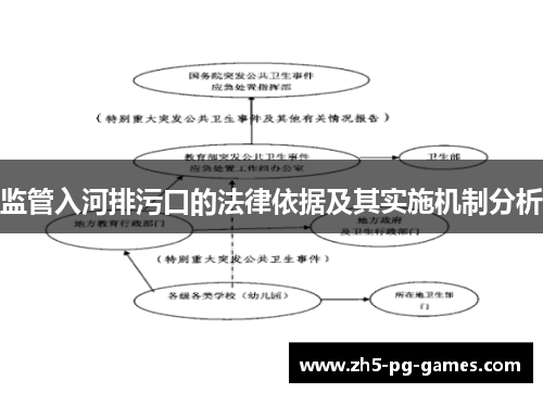 监管入河排污口的法律依据及其实施机制分析