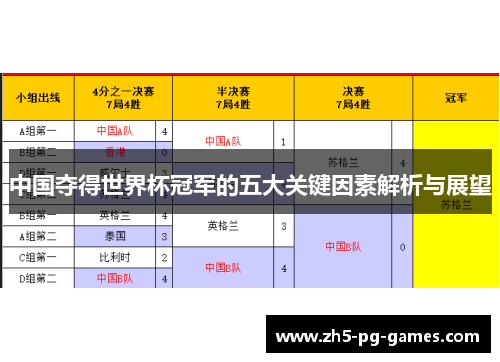 中国夺得世界杯冠军的五大关键因素解析与展望