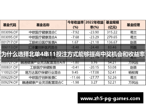 为什么选择北单4串11投注方式能够提高中奖机会和收益率