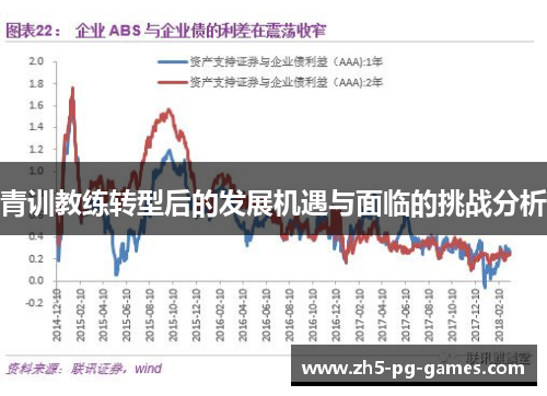 青训教练转型后的发展机遇与面临的挑战分析