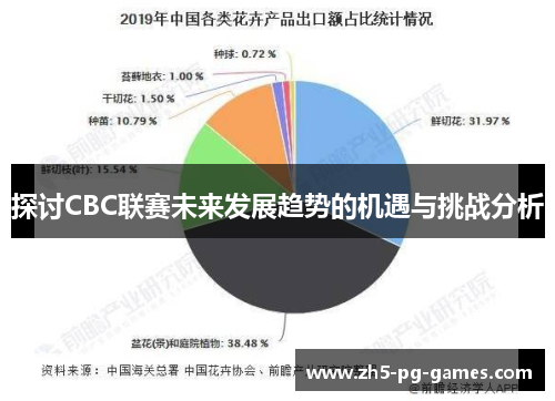探讨CBC联赛未来发展趋势的机遇与挑战分析