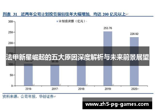 法甲新星崛起的五大原因深度解析与未来前景展望