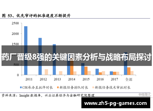 药厂晋级8强的关键因素分析与战略布局探讨