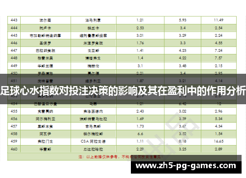 足球心水指数对投注决策的影响及其在盈利中的作用分析 足球心水指数对投注决策的影响及其在盈利中的作用分析
