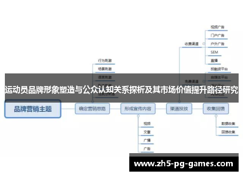 运动员品牌形象塑造与公众认知关系探析及其市场价值提升路径研究